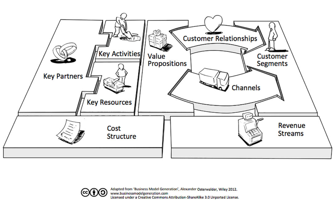 Business Model Canvas